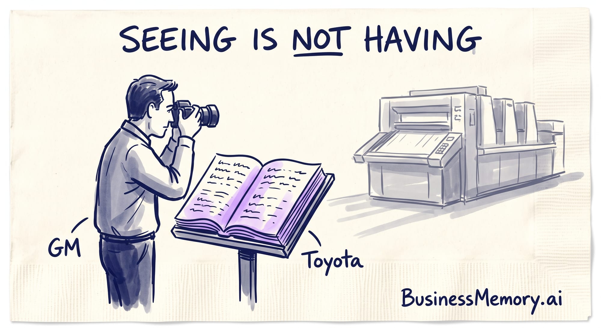 The visitor labeled GM photographs the machine and ignores the open book labeled Toyota.
