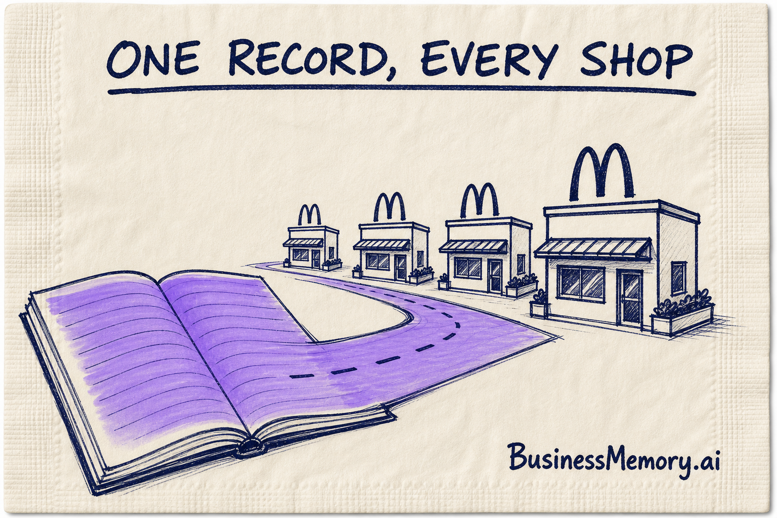 ONE RECORD, EVERY SHOP McDonald's napkin