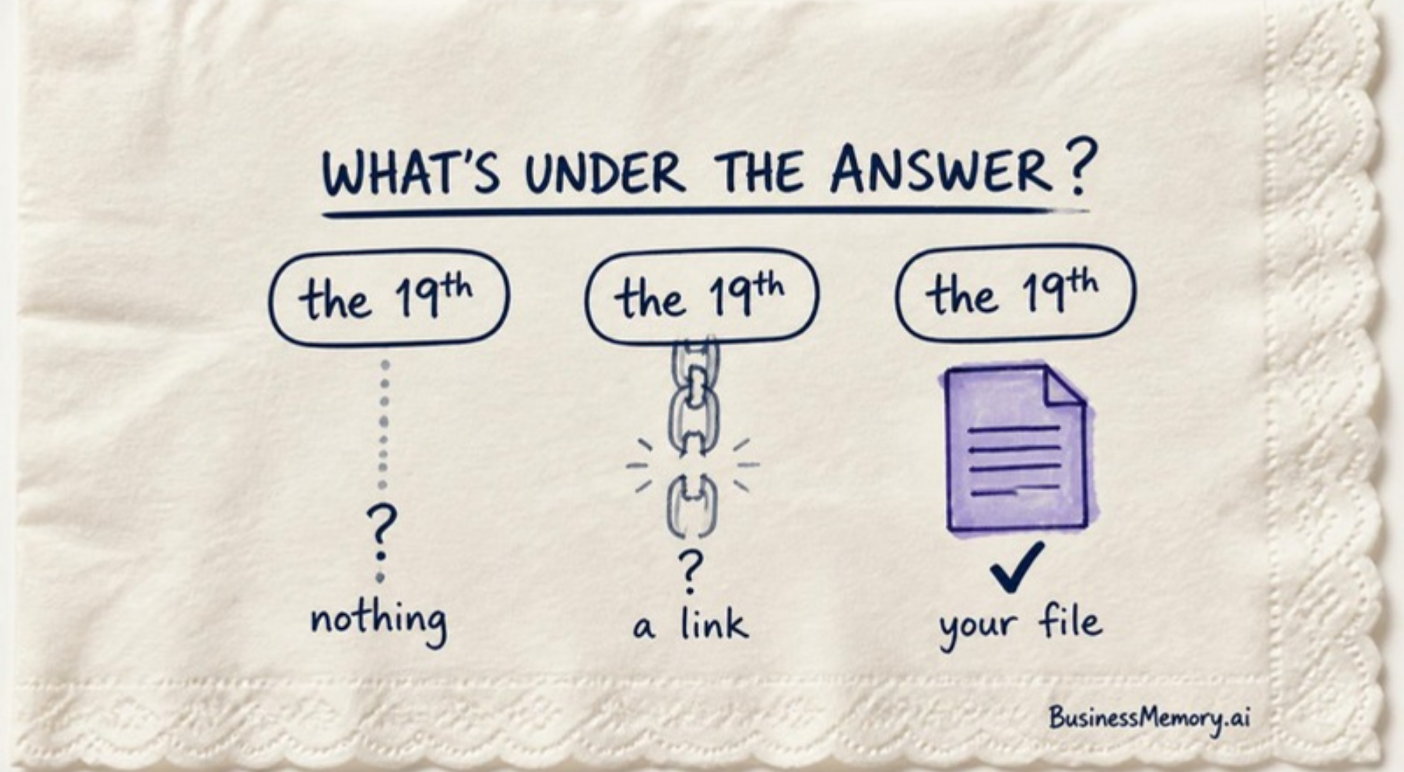 Three identical answers, the 19th: one with nothing under it, one with a broken link, and one with your own file under it, the only one you can check.