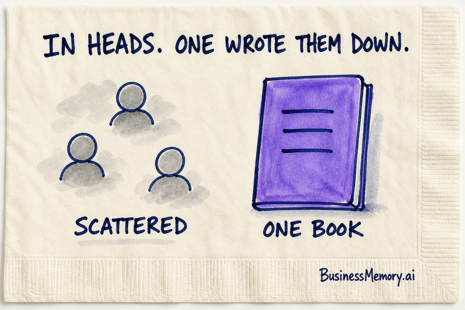 in-heads-one-wrote-them-down.png