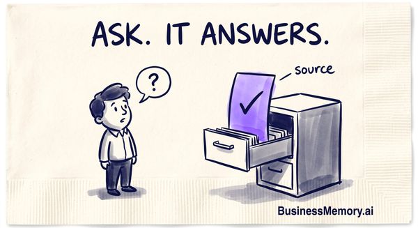 A napkin sketch titled 'Ask. It answers.': an owner asks a question, and one sheet stands up out of an open filing-cabinet drawer with a check mark and a small tag reading source