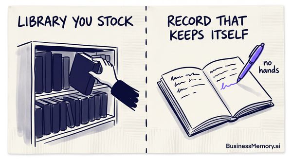 AI Knowledge Base vs Business Memory: A Library You Specified vs A Record You Keep
