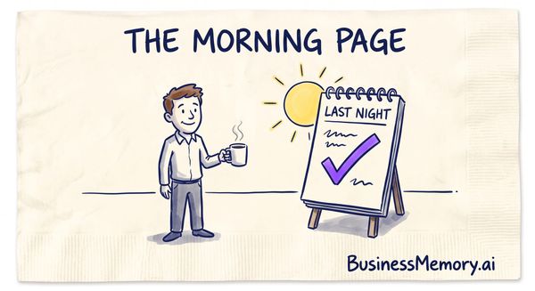 Why a Business Memory Must Show You It Ran