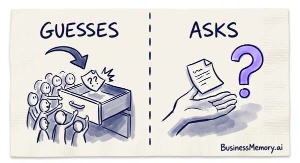 The Best Thing Our Business Memory Does Is STOP