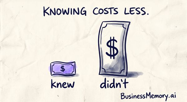 A napkin sketch titled 'Knowing costs less': a tiny bill labelled 'knew' beside a towering bill labelled 'didn't' — the business that knew what happened paid far less.