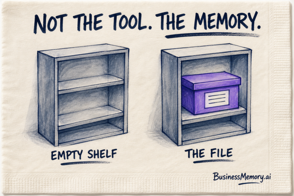 Napkin sketch: an empty shelf beside a shelf holding one labeled file box — NOT THE TOOL. THE MEMORY.