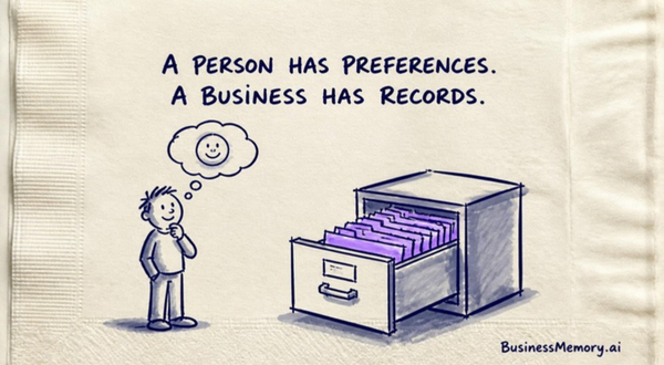 A napkin sketch: a person with a smiling face in a thought bubble stands beside an open filing drawer full of papers, under the words A person has preferences. A business has records.