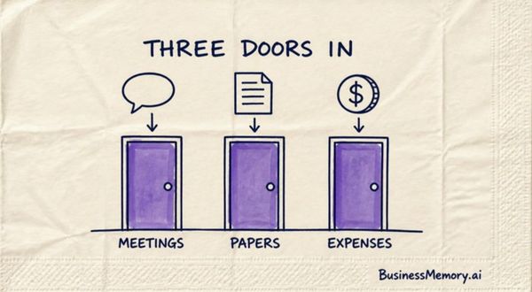 A napkin sketch titled Three Doors In, with three violet doors marked meetings, papers and expenses, and a speech bubble, a sheet of paper and a dollar coin each dropping into its own door.