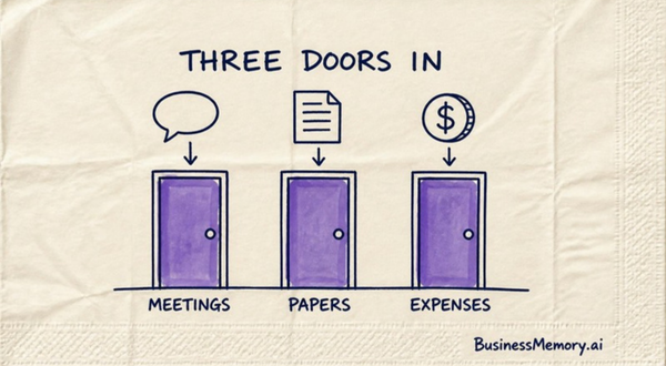 A napkin sketch titled Three Doors In, with three violet doors marked meetings, papers and expenses, and a speech bubble, a sheet of paper and a dollar coin each dropping into its own door.