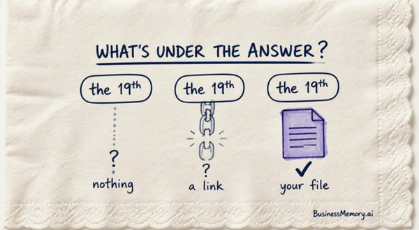 A napkin sketch titled What's under the answer?, with three identical answers, "the 19th", and under them nothing, a broken link, and a violet file with a check, labelled your file.