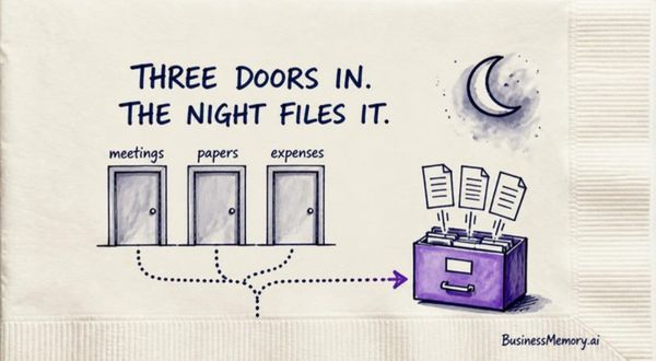 A napkin sketch: three doors labelled meetings, papers and expenses send dotted paths that join and run into one violet filing drawer under a crescent moon, under the title "Three doors in. T