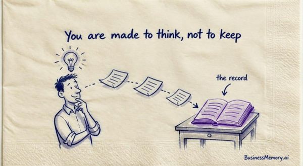 A napkin sketch: a thinker with a lit bulb sends loose papers into a violet open book labelled the record, under the words You are made to think, not to keep.
