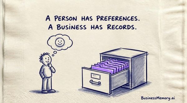 A napkin sketch: a person with a smiling face in a thought bubble stands beside an open filing drawer full of papers, under the words A person has preferences. A business has records.