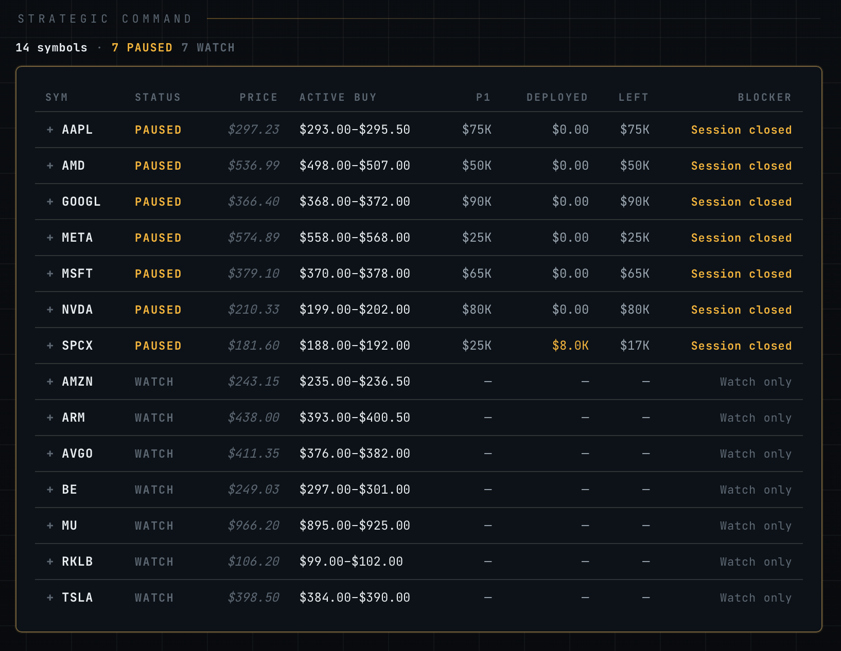 Notebook 023-How We're Trading This Week: A Walk Through Strategic Command