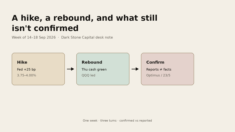A hike, a rebound, and what still isn’t confirmed