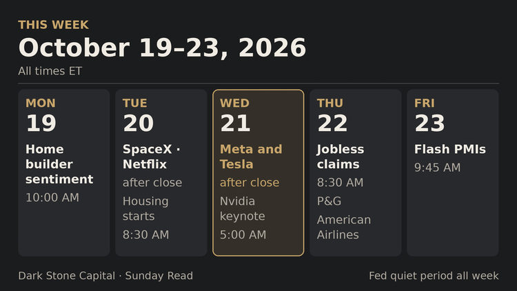 The AI Build-Out Gets Its Bill, and Meta and Tesla Report