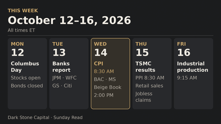 Hormuz Says No, and CPI Week Begins