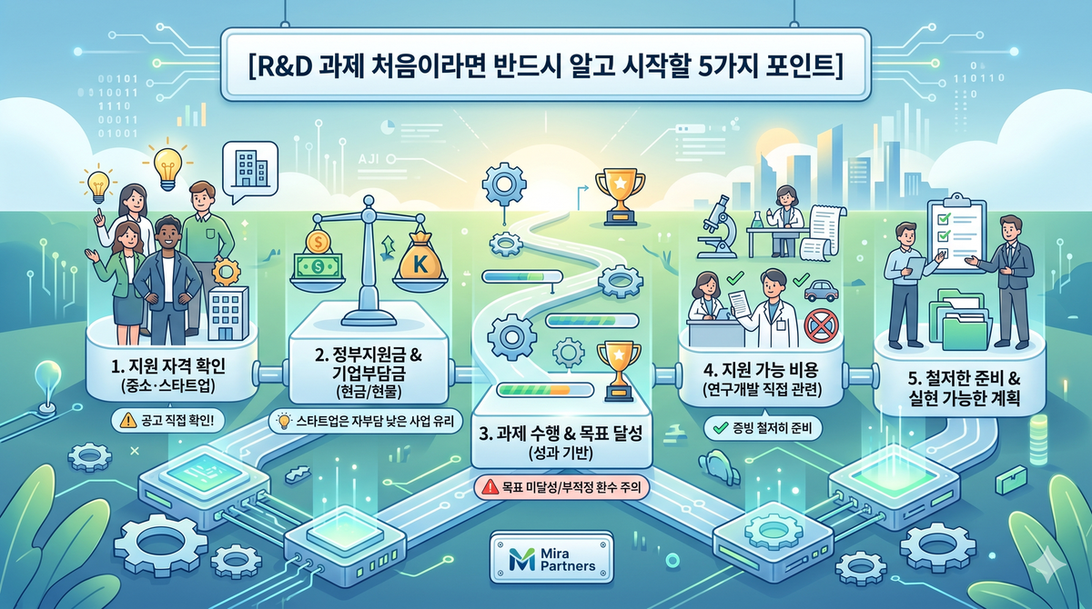 R&D 과제가 처음이라면, 이 5가지를 먼저 확인해야 합니다.