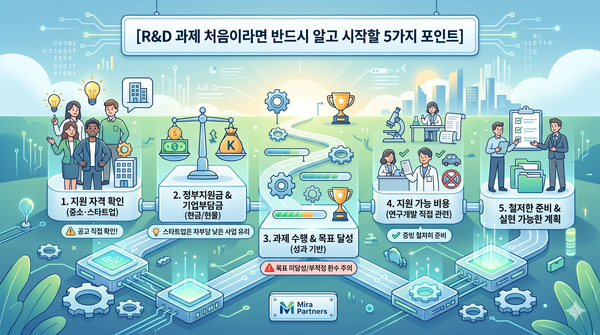 R&D 과제가 처음이라면, 이 5가지를 먼저 확인해야 합니다.