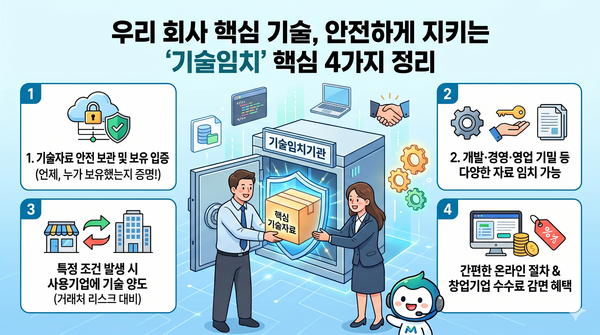 소스코드 한 줄도 증거가 됩니다 — 기술임치제도 핵심 정리