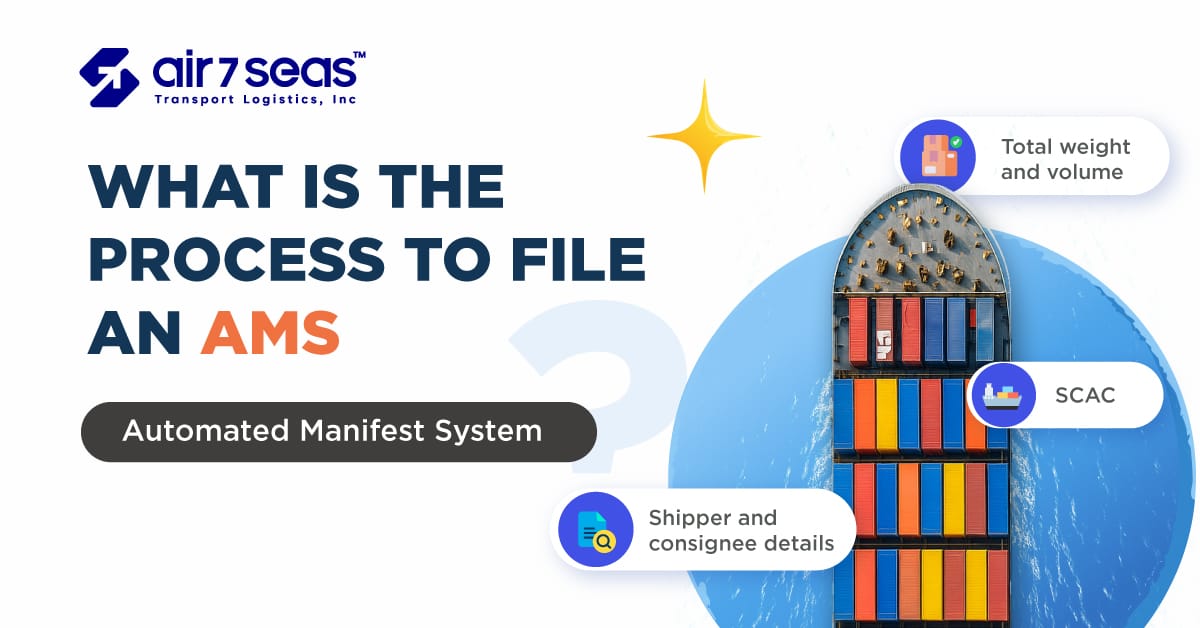 What is the Process to File an AMS(Automated Manifest System)?