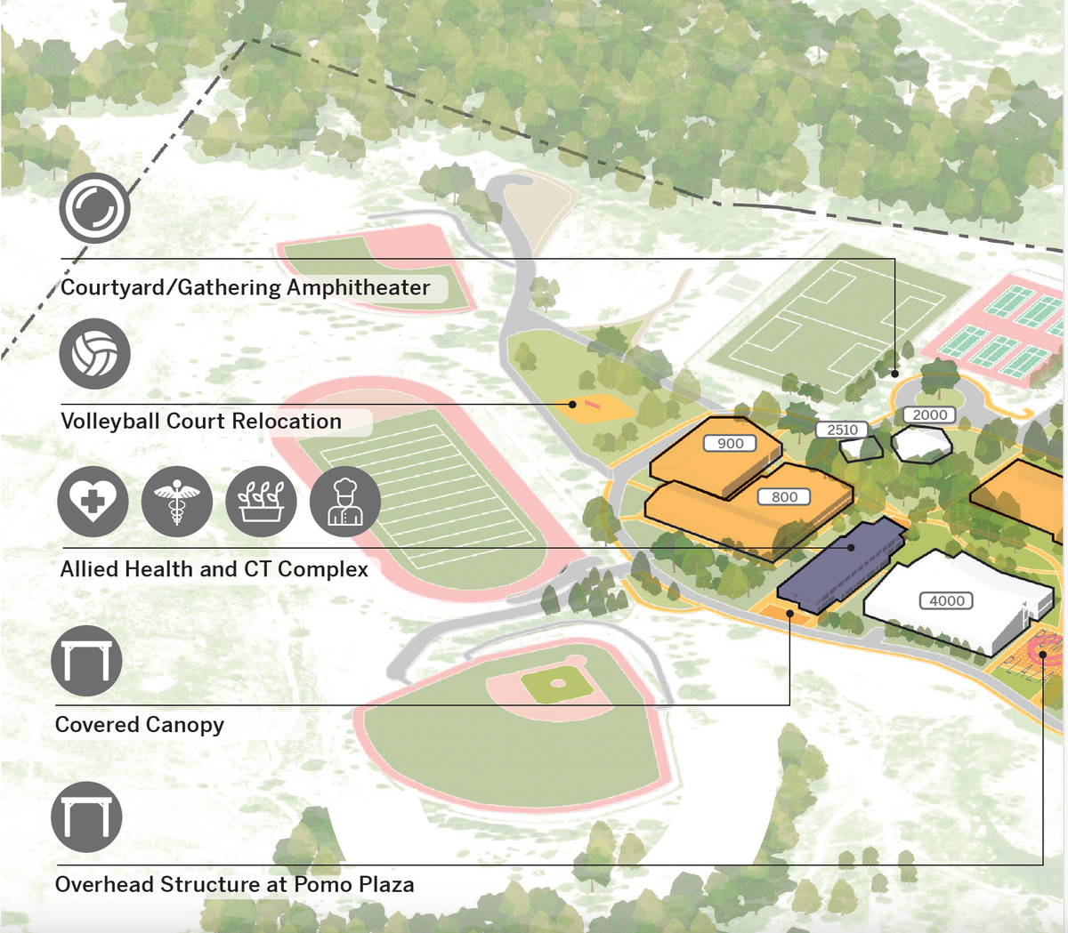 A New Vision for Mendocino College Gets Lost in the Fine Print