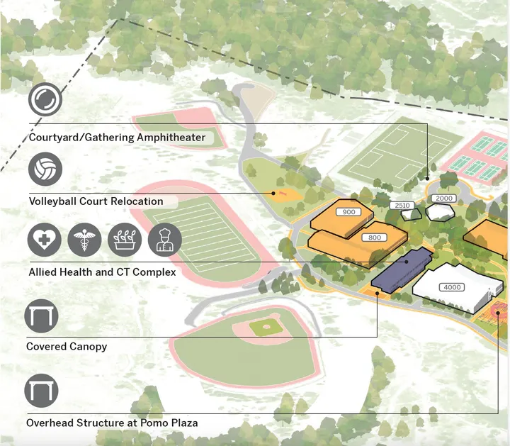 A New Vision for Mendocino College Gets Lost in the Fine Print