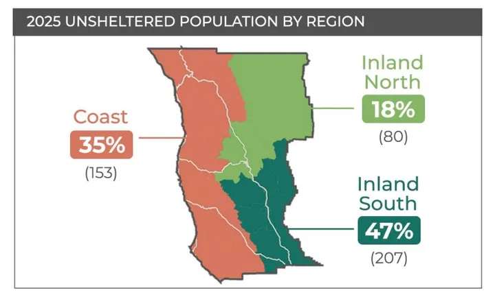 Mendo Local Weekly News — November 9, 2025