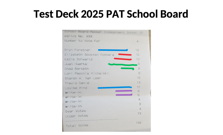 Another Rigged Election? Washington County, ISD833