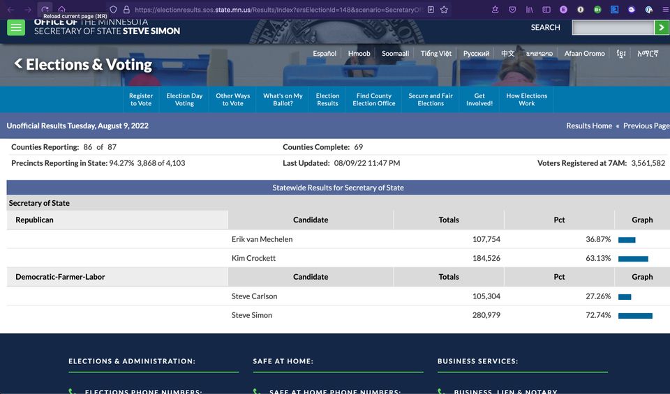 As a statewide SOS candidate with more than 100,000 votes in the Aug 9 Minnesota primary, I'm calling on all 87 MN counties to immediately publish their cast vote records (CVR) BEFORE certification