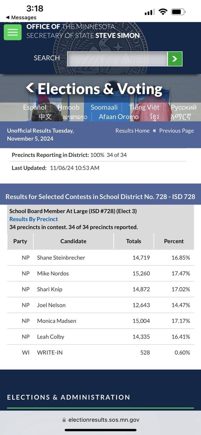 Nov 6 Reported Ballots Change School Board Race