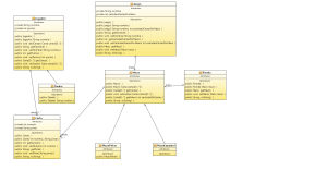 Model Class Diagram Dominio en el Ejemplo