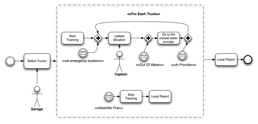 DefaultFireEmergencyMultiTruck
