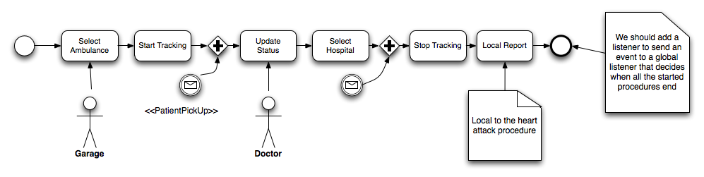 DefaultHeartAttackProcedureSinglePatient
