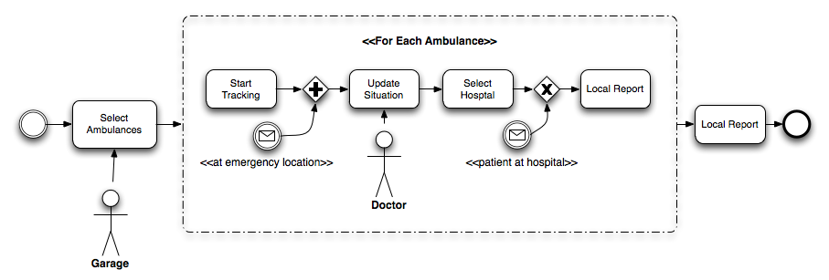 MultiInjuredPeopleEmergency