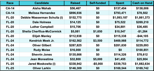 8/18 Pre-Primary/Pre-Special FEC Roundup