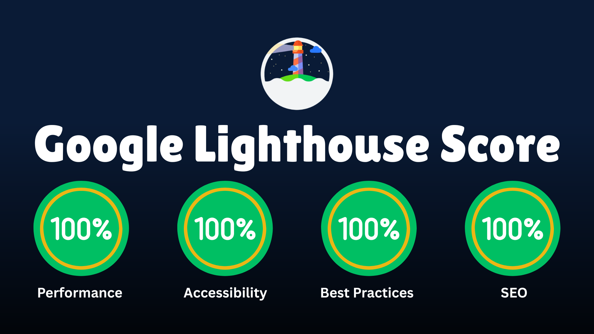 Dark background with a lighthouse icon above bold white text reading 'Google Lighthouse Score' with four green circular badges each showing 100% for Performance, Accessibility, Best Practices, and SEO, captioned 'SSR Websites Achieve 100%, Vastly Improving SEO