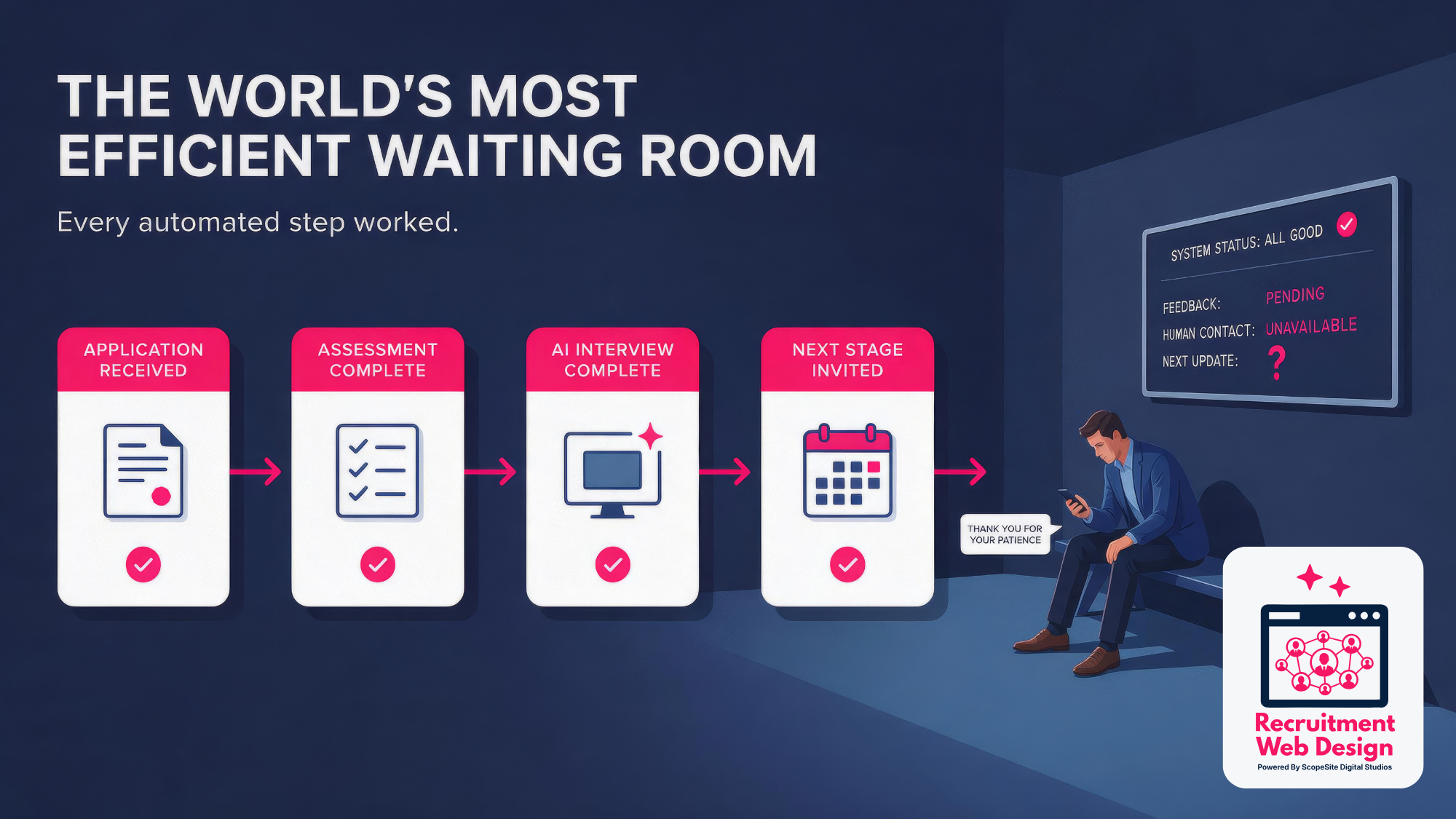 Satirical recruitment infographic showing four automated stages completed successfully while a candidate waits beside a status board reading “Feedback: Pending” and “Human Contact: Unavailable.”
