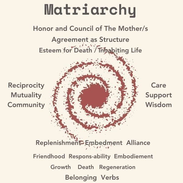 Manifesto for a Radical Materialist Feminism