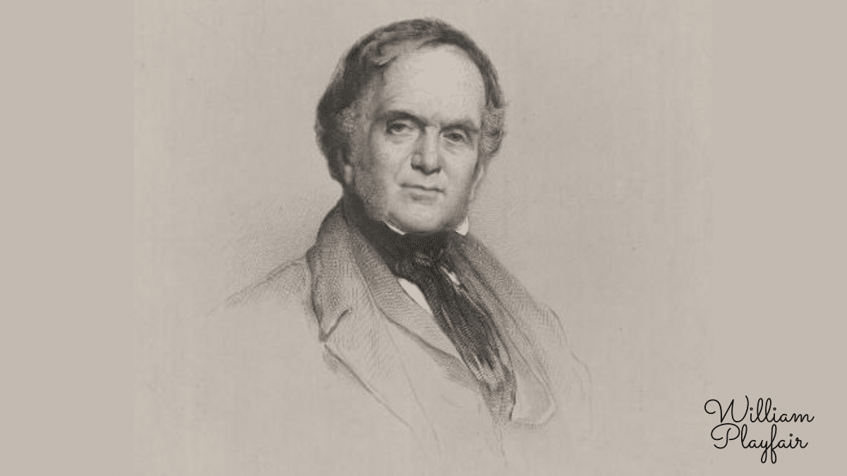 william-playfair