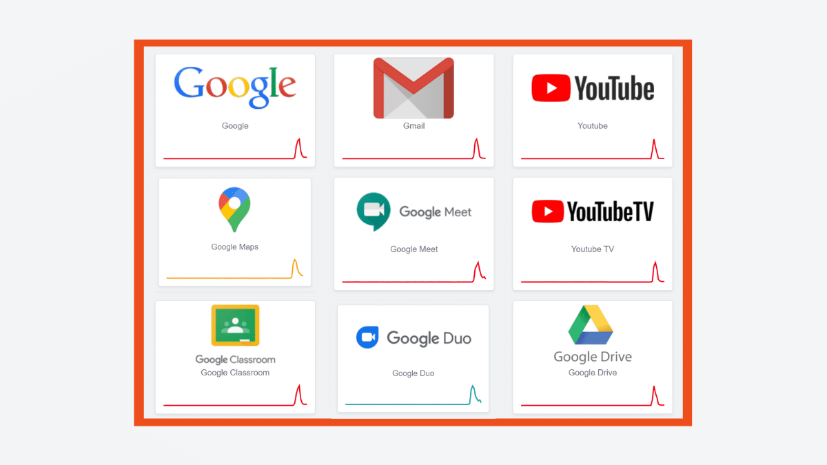 google servisleri çöktü