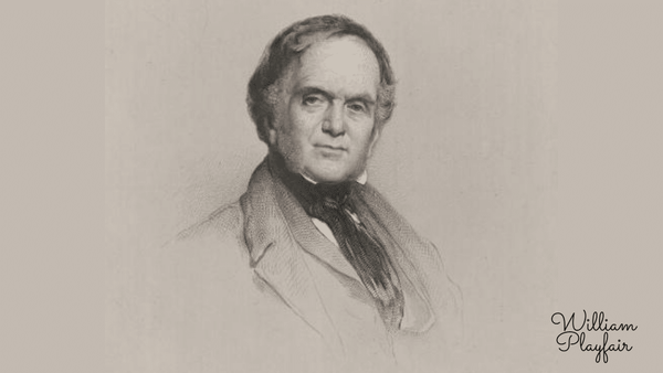 william-playfair