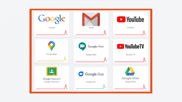 google servisleri çöktü