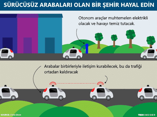 teknolojinin geleceği self driving cars
