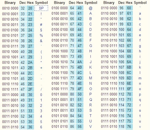8-bit-representations