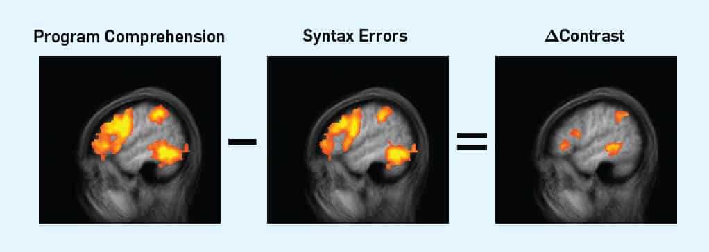 Programlama ve Konuşmanın deney sonuçları