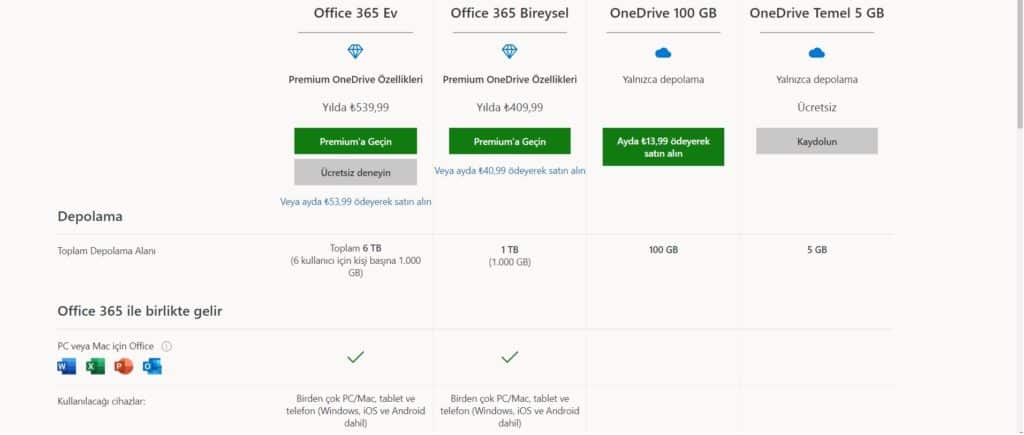 OneDrive fiyatlandırma