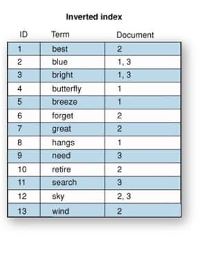 kayıt-duzeyinde-tersine-indeks
