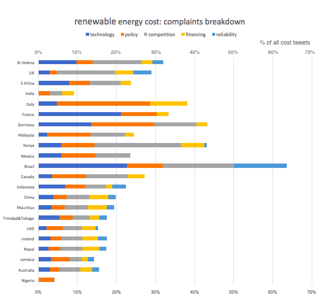 temiz-enerji-dönüşüm-şikayetleri