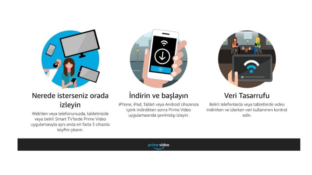 Amazon Prime Video web sayfası